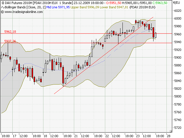 fdax.png