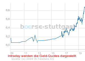 ABN0PJ_20060203_intraday.png