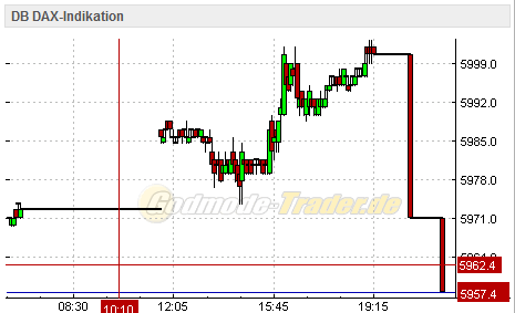 dax_chart.gif