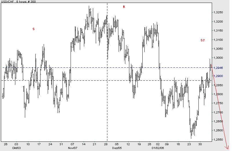 USD_CHF.JPG