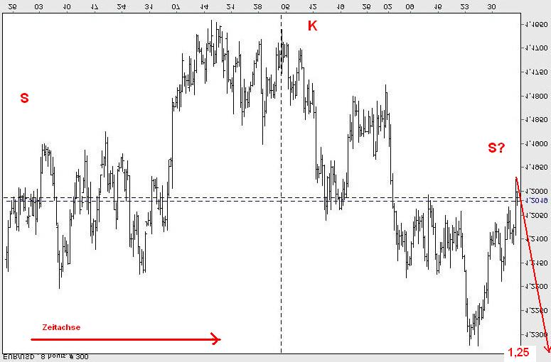 EUR-USD_SKS.jpg