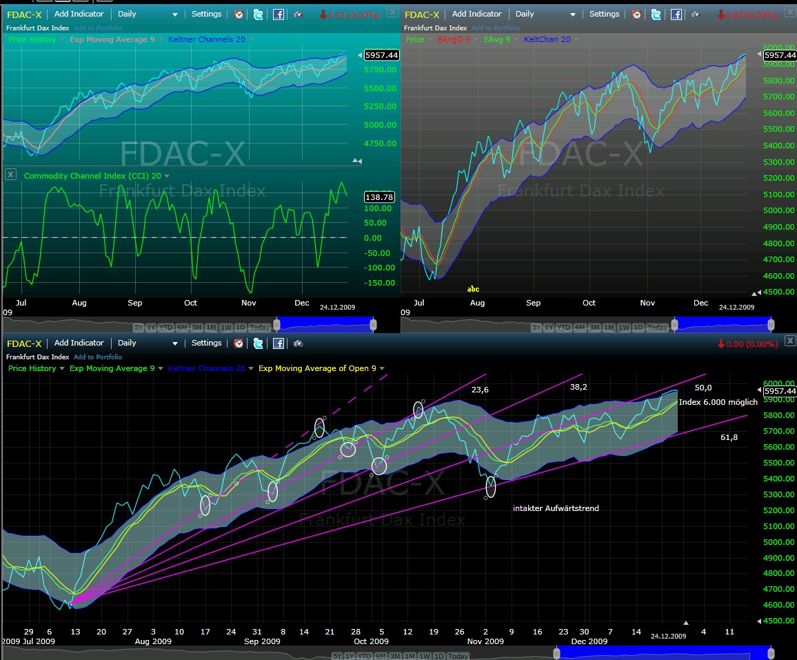 f-dax.jpg