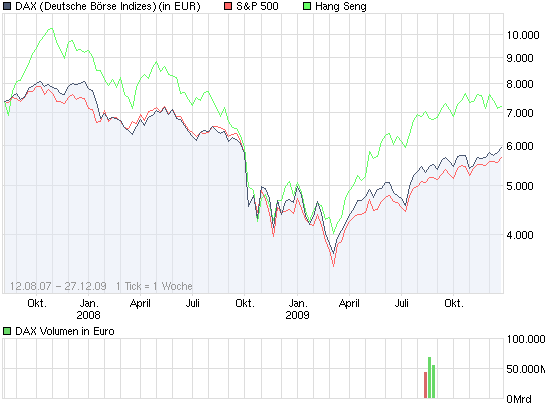 chart_3years_dax.png