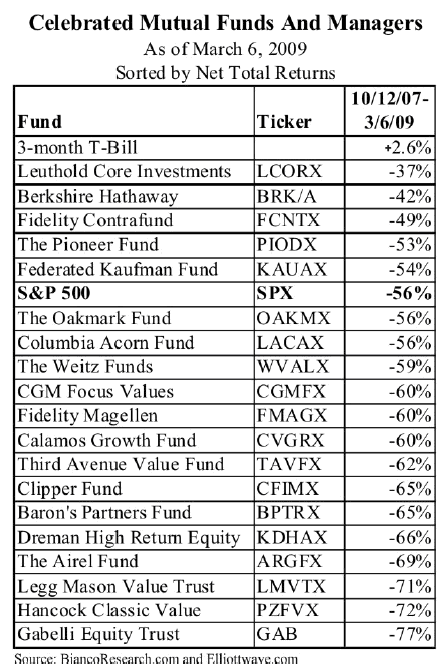 mu_funds_perf.gif