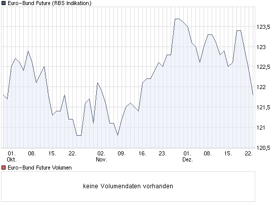 chart_quarter_euro-bundfuture.png