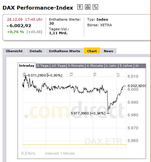 dax-hoechststand-2009.jpg