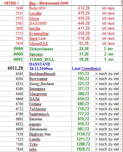 dax-hoechststand-tabelle.jpg