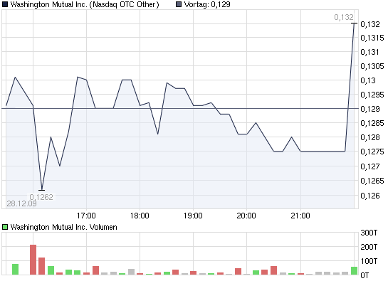 2009-12-28-chart_intraday_washingtonmutualinc.png