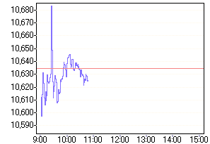 nk_chart_l.gif