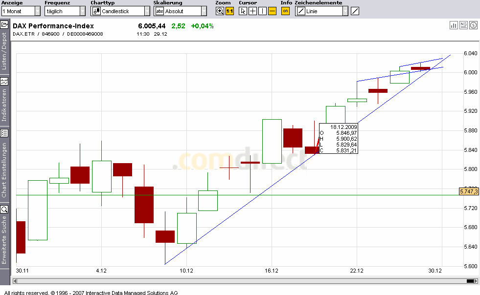 dax_chart.gif