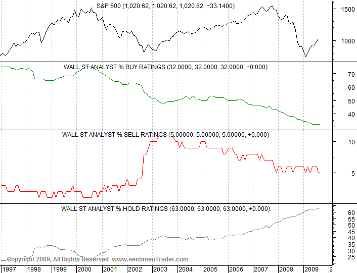 wallst_analysten_ratings_tl.gif