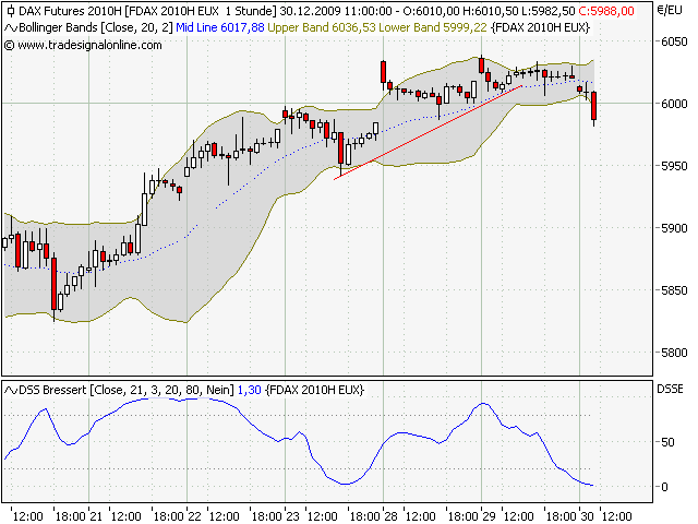 fdax.png