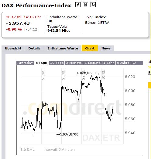 dax-hoechststand-2009.jpg