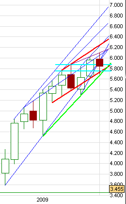 dax_mtl.gif