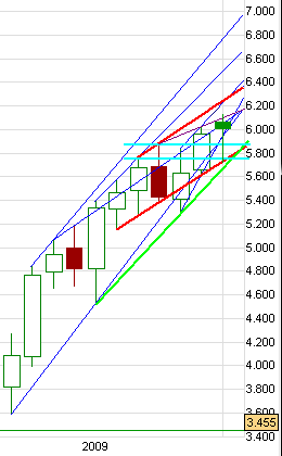 dax_mtl.gif