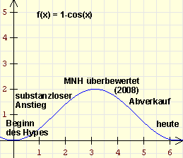 1-cosx.png