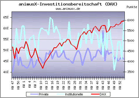 investitionsbereitschaft.png