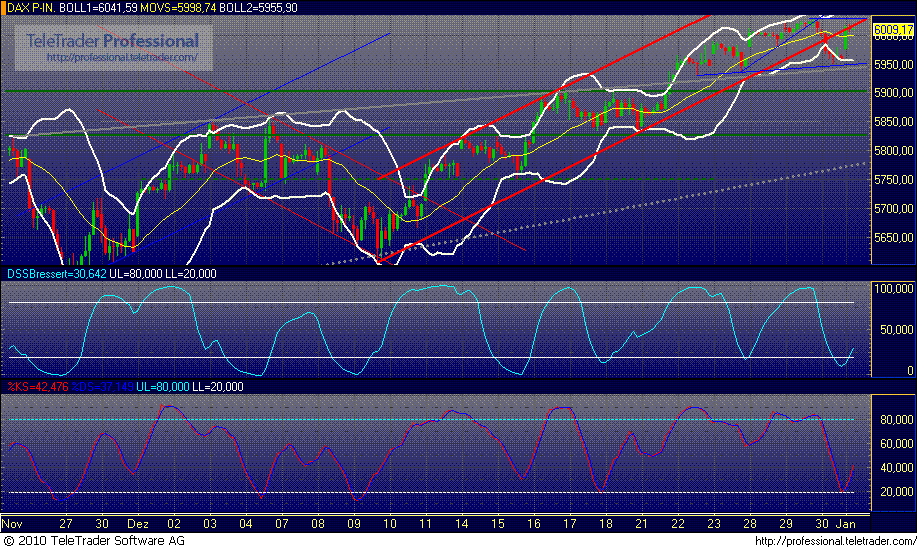 dax.gif