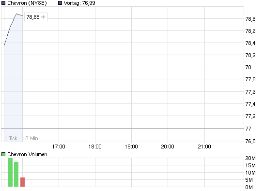 chart_intraday_chevron.png