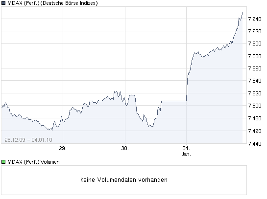 chart_week_mdaxperformance.png