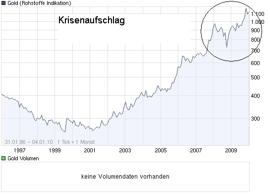 chart_all_gold.png