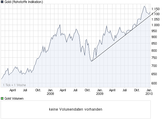 chart_3years_gold.png
