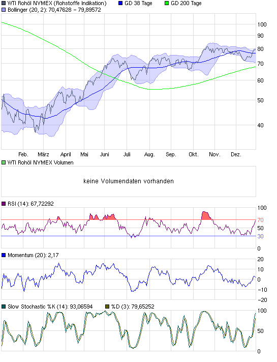 chart_year_wtirohoelnymex.png