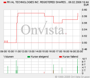 Riv10206F059up.gif