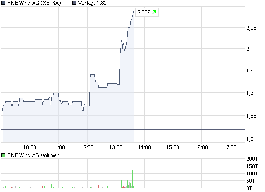 chart_intraday_pnewindag.png