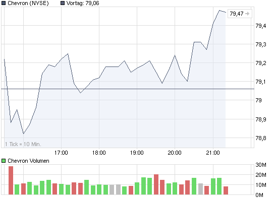 chart_intraday_chevron.png