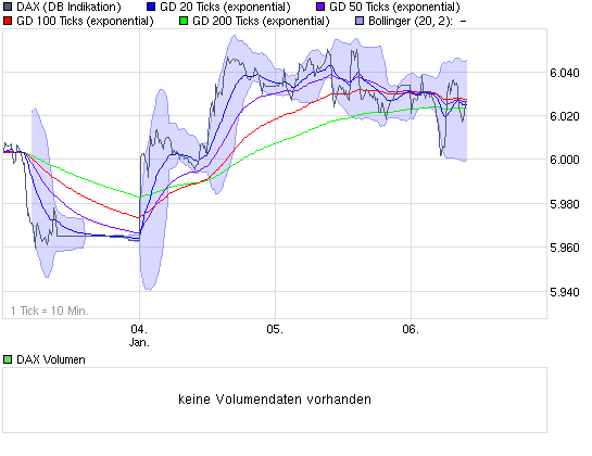 chart_week_dax.png