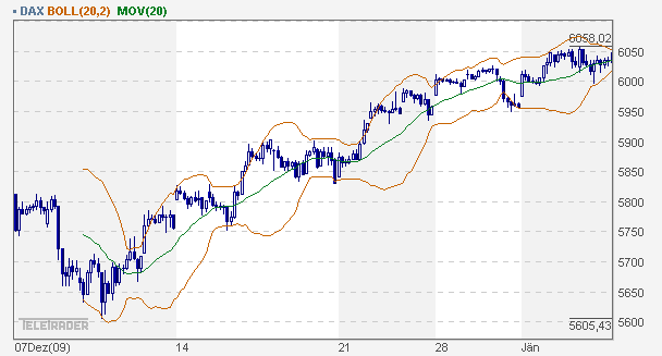 dax_60er.gif