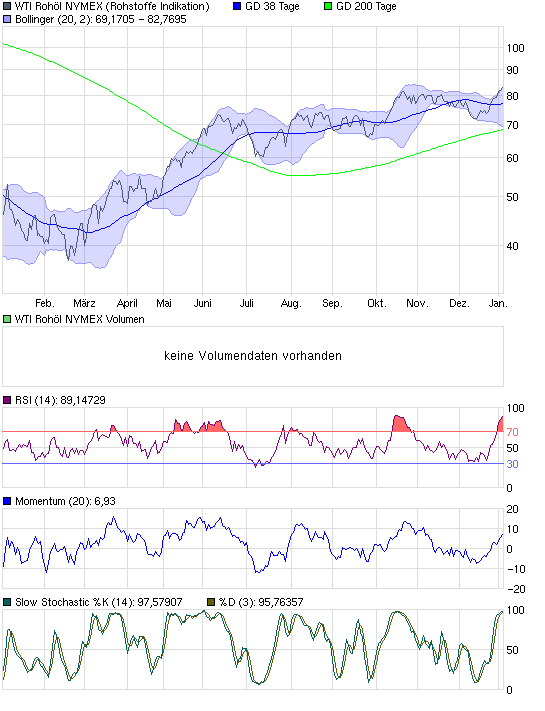 chart_year_wtirohoelnymex.png