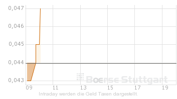 stut_intraday.png