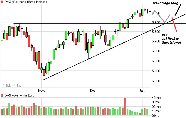 chart_quarter_dax.png