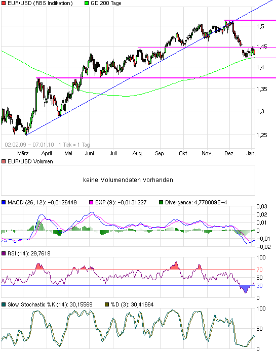 chart_free_eurusdeurous-dollar.png