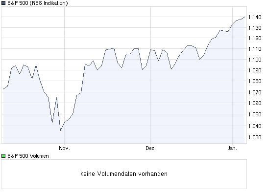 chart_quarter_sp500.png