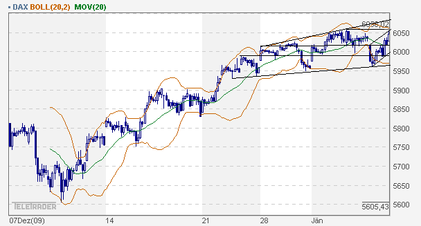 dax_60er.gif