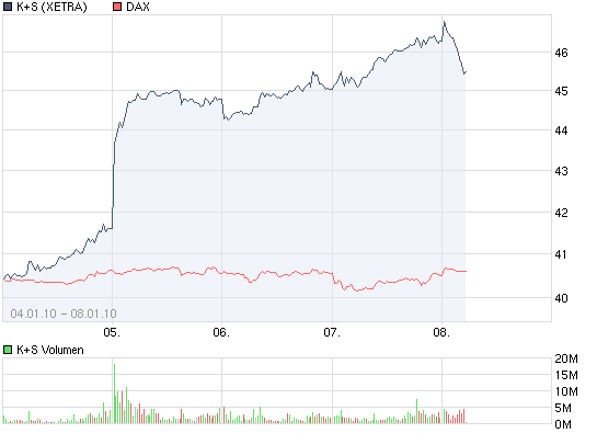 chart_week_ks.png