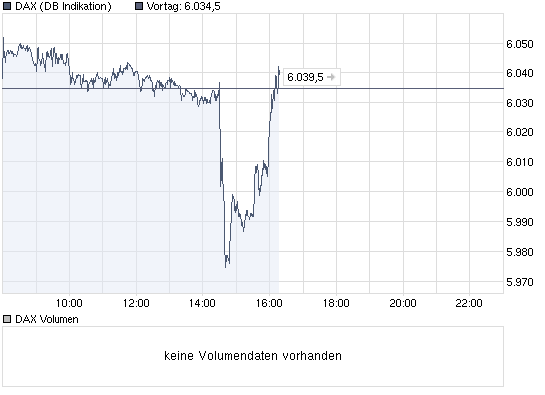 chart_intraday_dax.png
