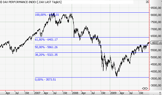 dax1_3.gif