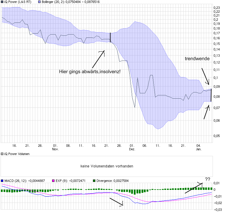 chart_quarter_iqpower.png