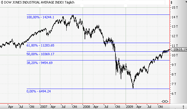 dow60.gif