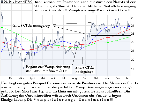 chart_year_deutscheeuroshop.png