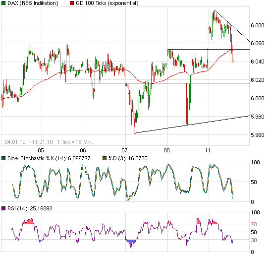 chart_week_daxperformance.png