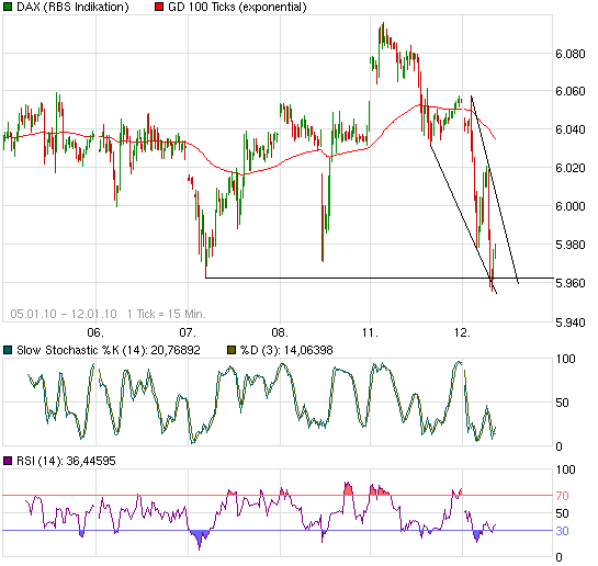 chart_week_daxperformance.png