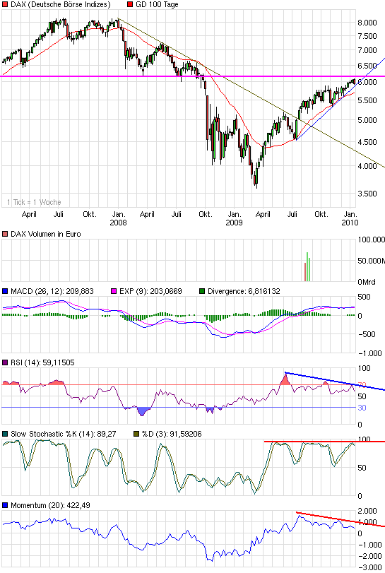 chart_3years_dax.png