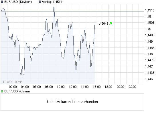 chart_intraday_eurusd.png