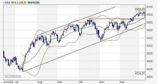 dax_daily.gif