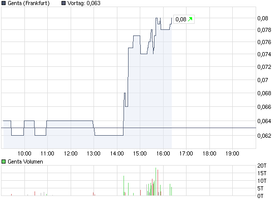 chart_intraday_genta.png